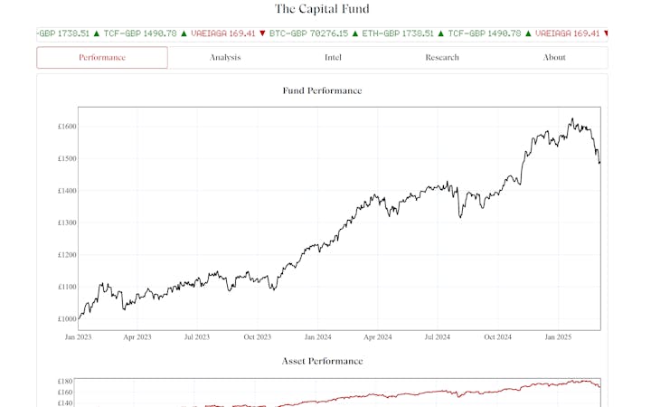 The Capital Fund preview