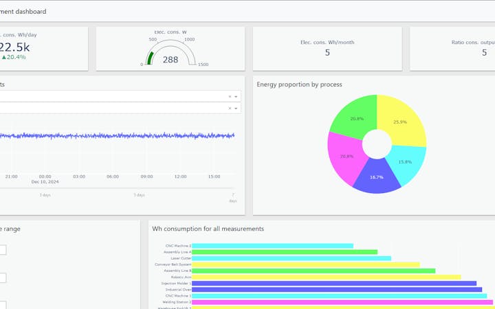 Energy Management Dashboard preview