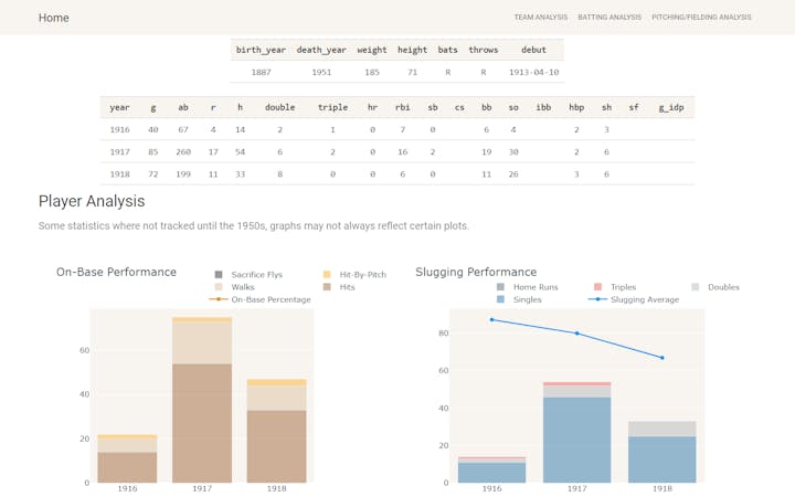 MLB Batting Analysis preview