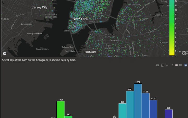 Uber Rides Geospatial preview